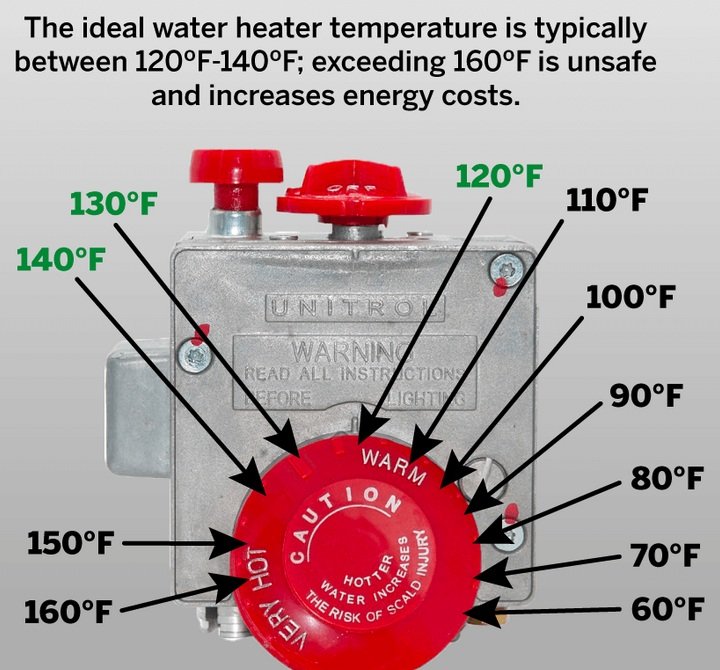How to Balance Water Heater Thermostat Temperatures for Optimal Performance