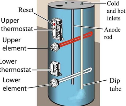 How to Reset the High-Limit Switch When Hot Water Cuts Out on Your Water Heater